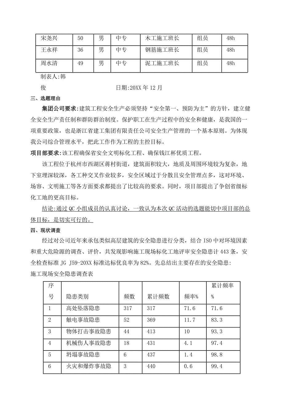 [QC]如何提高项目安全管理水平 [详细]_第5页