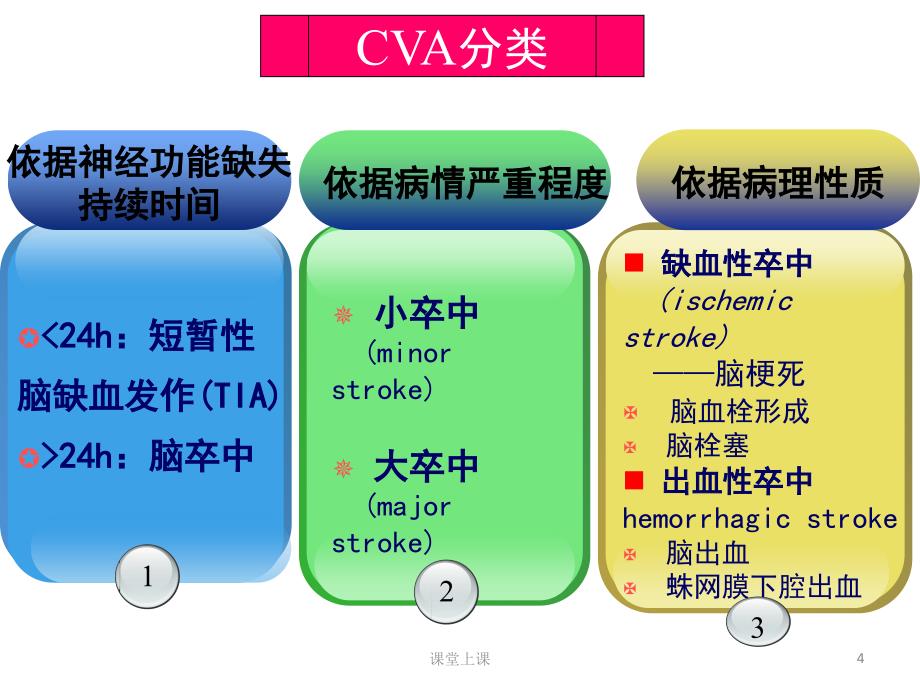 脑卒中的康复护理（行业经验）_第4页