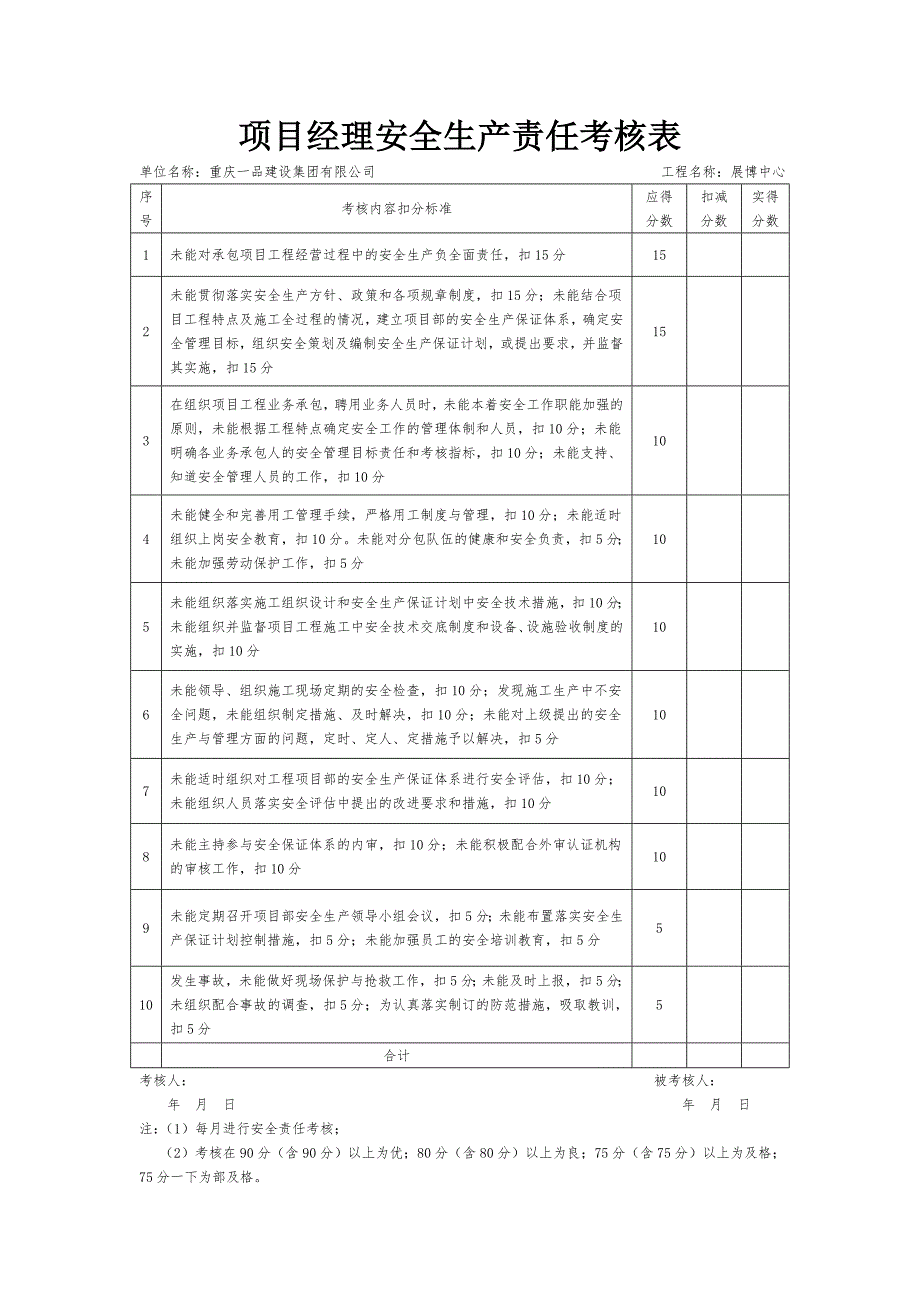 安全生产责任考核记录表_第1页