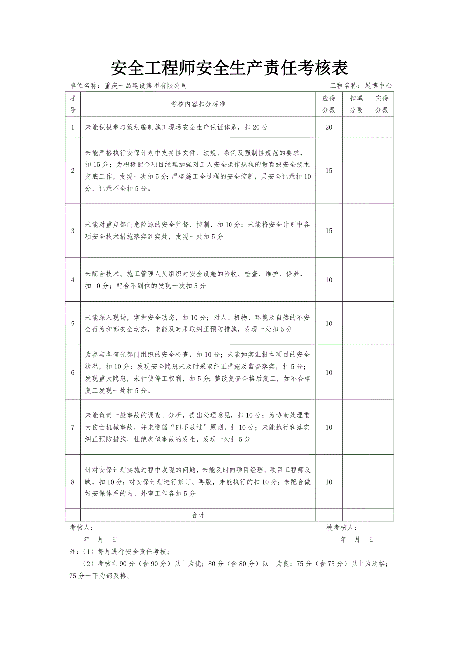 安全生产责任考核记录表_第3页