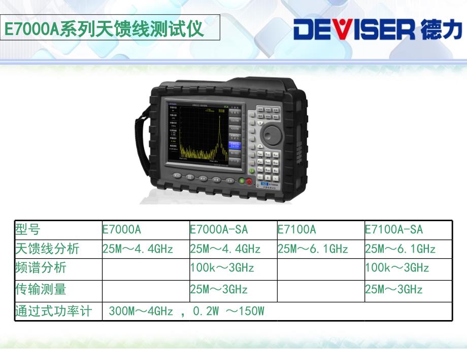 E7000A系列天馈线测试仪课件_第2页