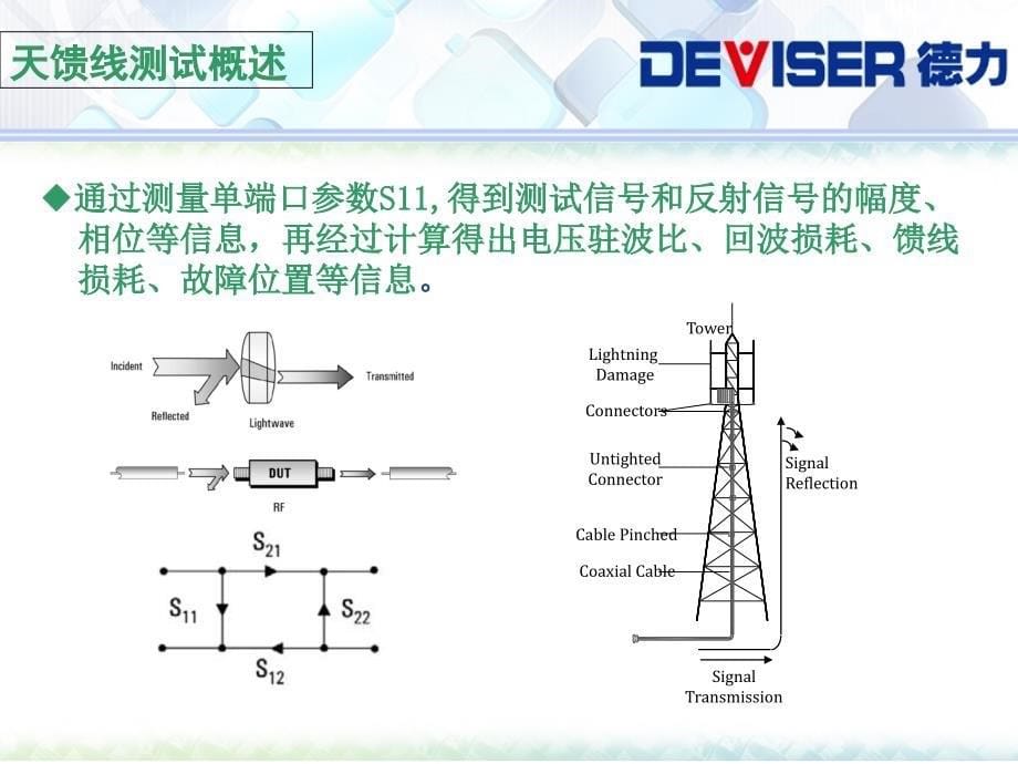 E7000A系列天馈线测试仪课件_第5页