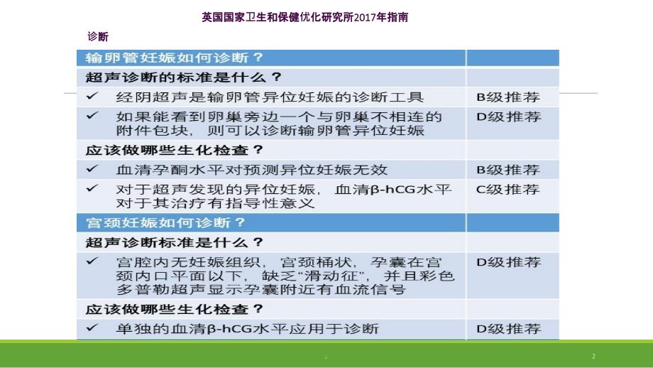 最新异位妊娠管理指南ppt课件_第2页