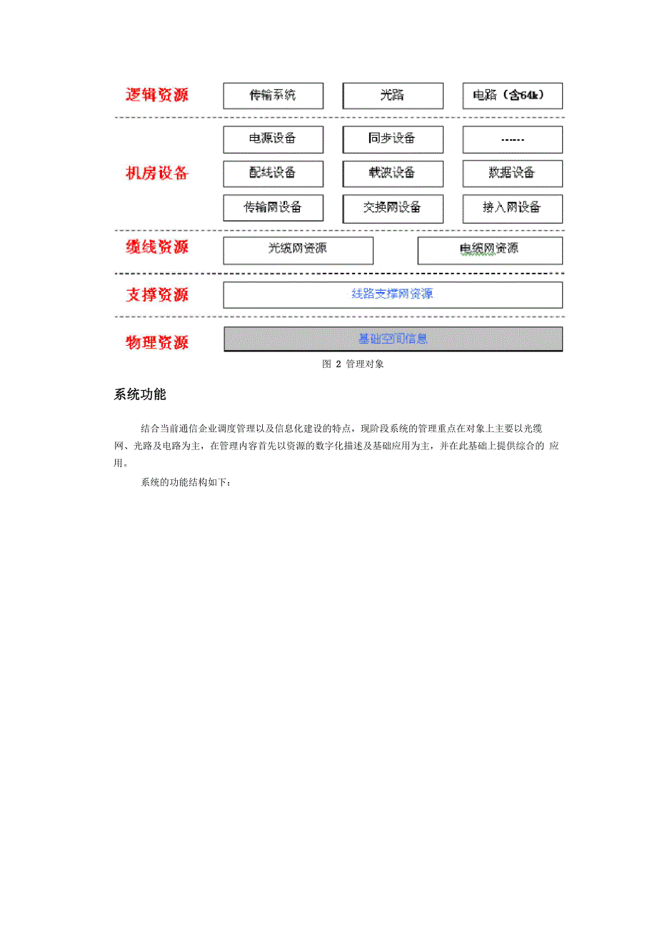 电力通信资源管理GIS系统_第2页