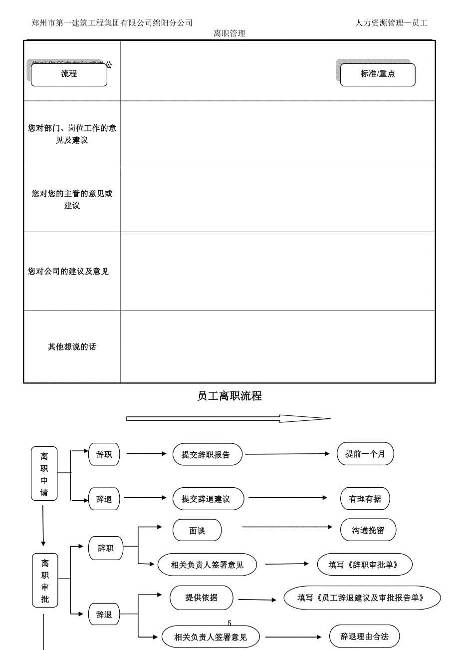 员工离职手续细则、流程、表格94811_第5页