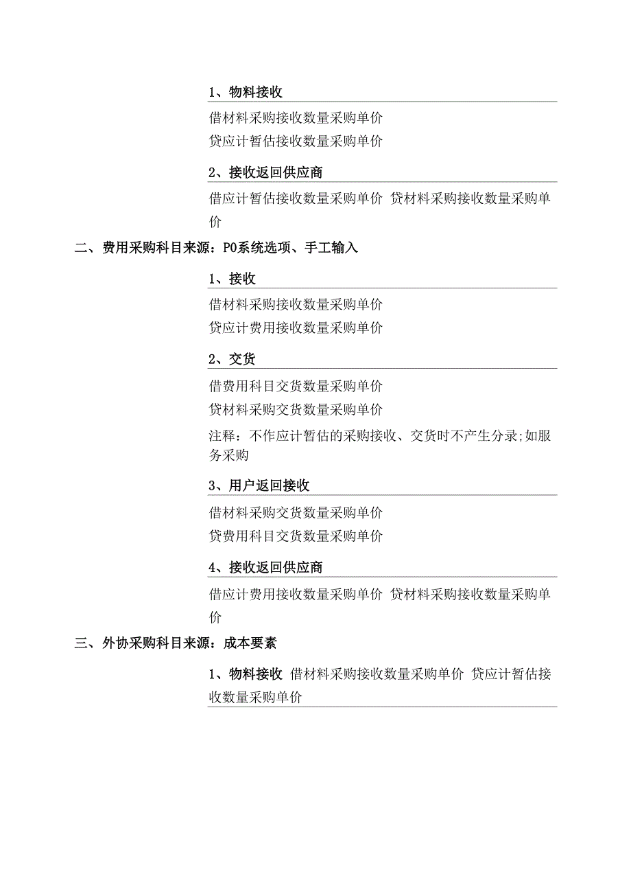 OracleEBSR各模块会计分录_第2页