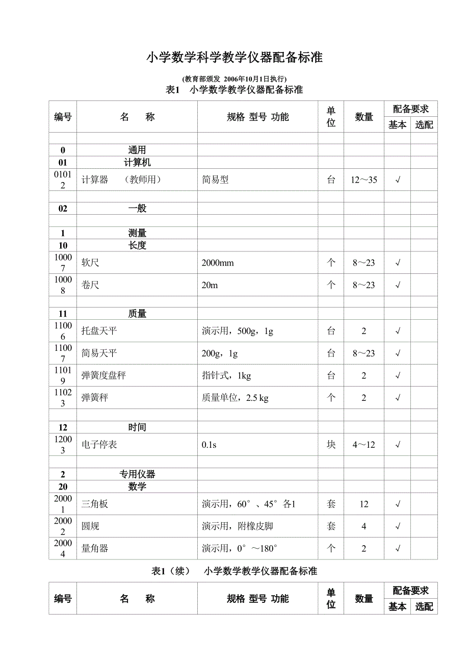 小学数学科学教学仪器配备标准_第1页