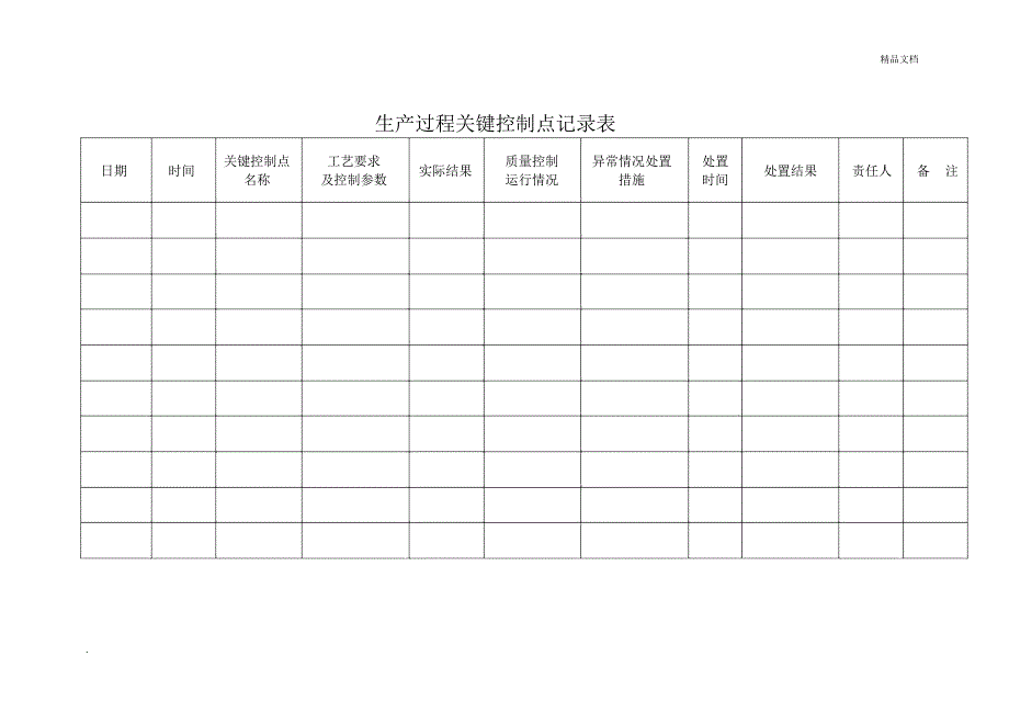 食品生产过程关键控制点记录表_第2页