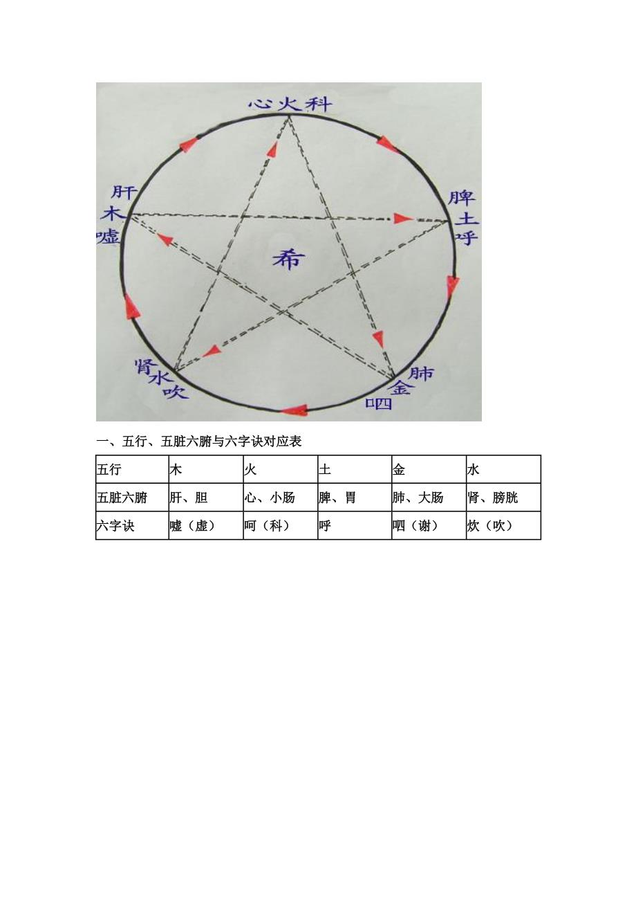 腹部九宫穴位及穴区主治的病症及按摩方法_第2页