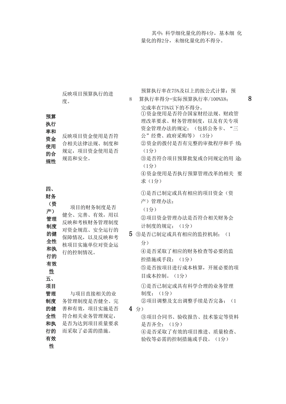 《上海盟讯》印刷出版费项目支出绩效评价报告_第3页