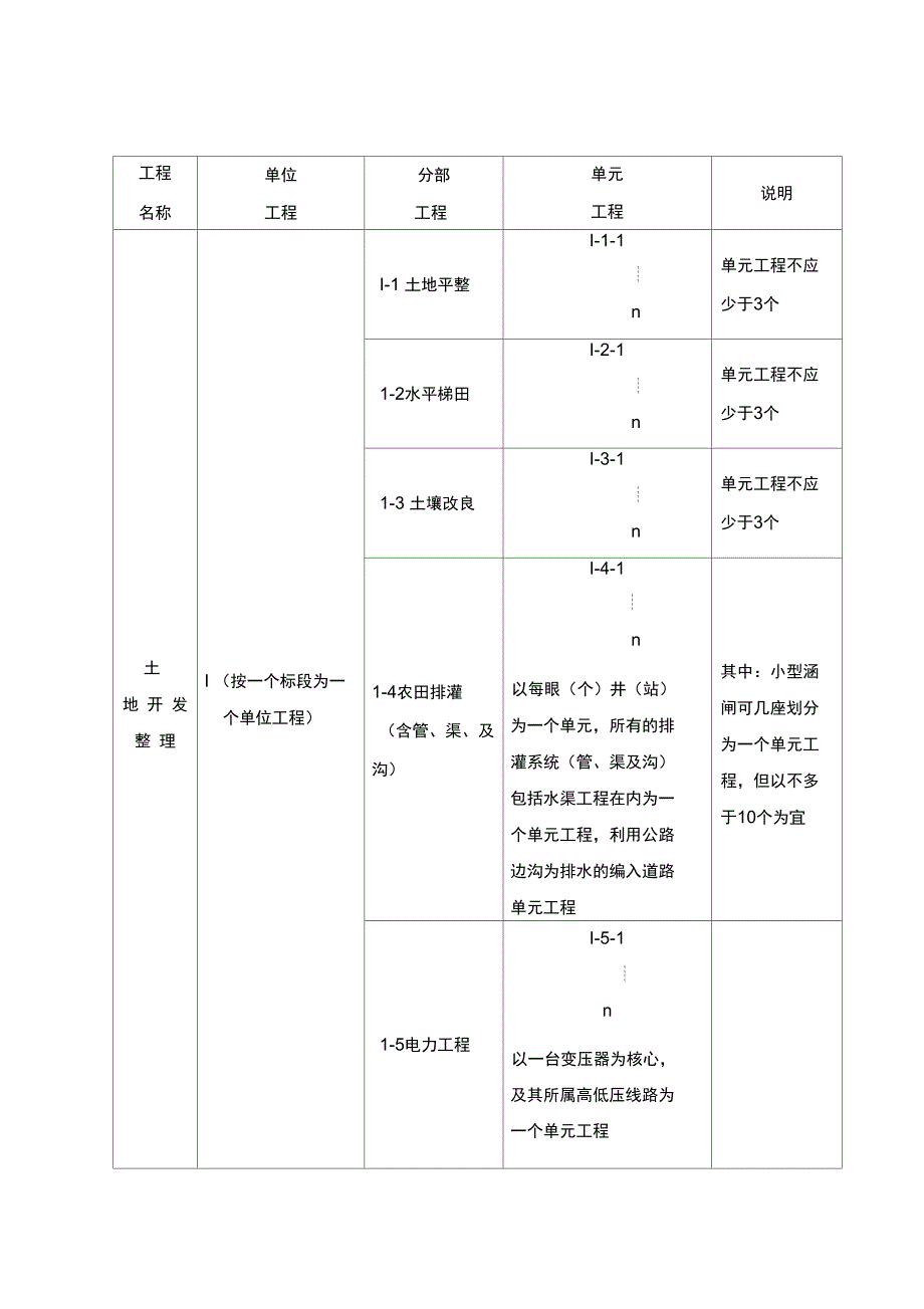 施工质量评定表汇总_第1页