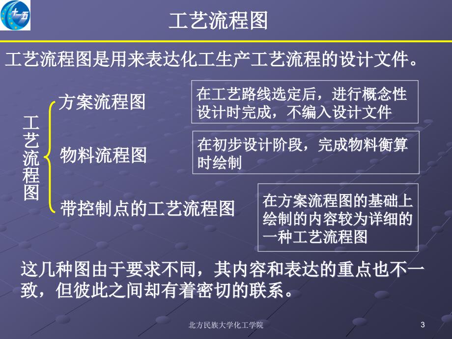 带控制点的工艺流程图设计_第3页