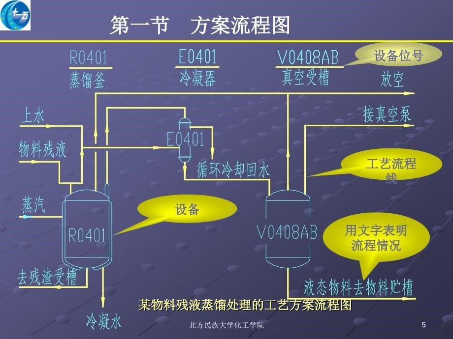 带控制点的工艺流程图设计_第5页