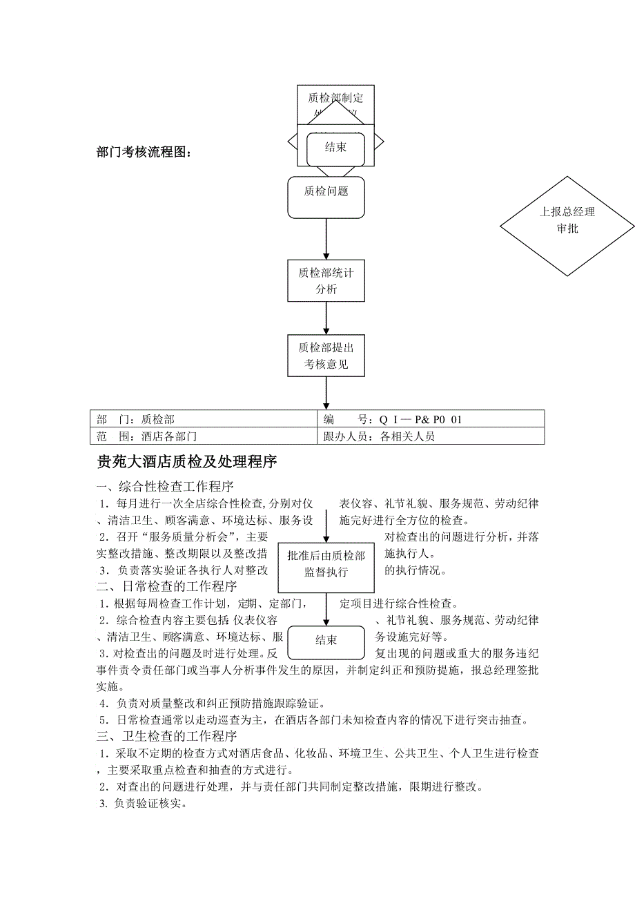 某酒店质检部运作手册YAYAYA_第4页