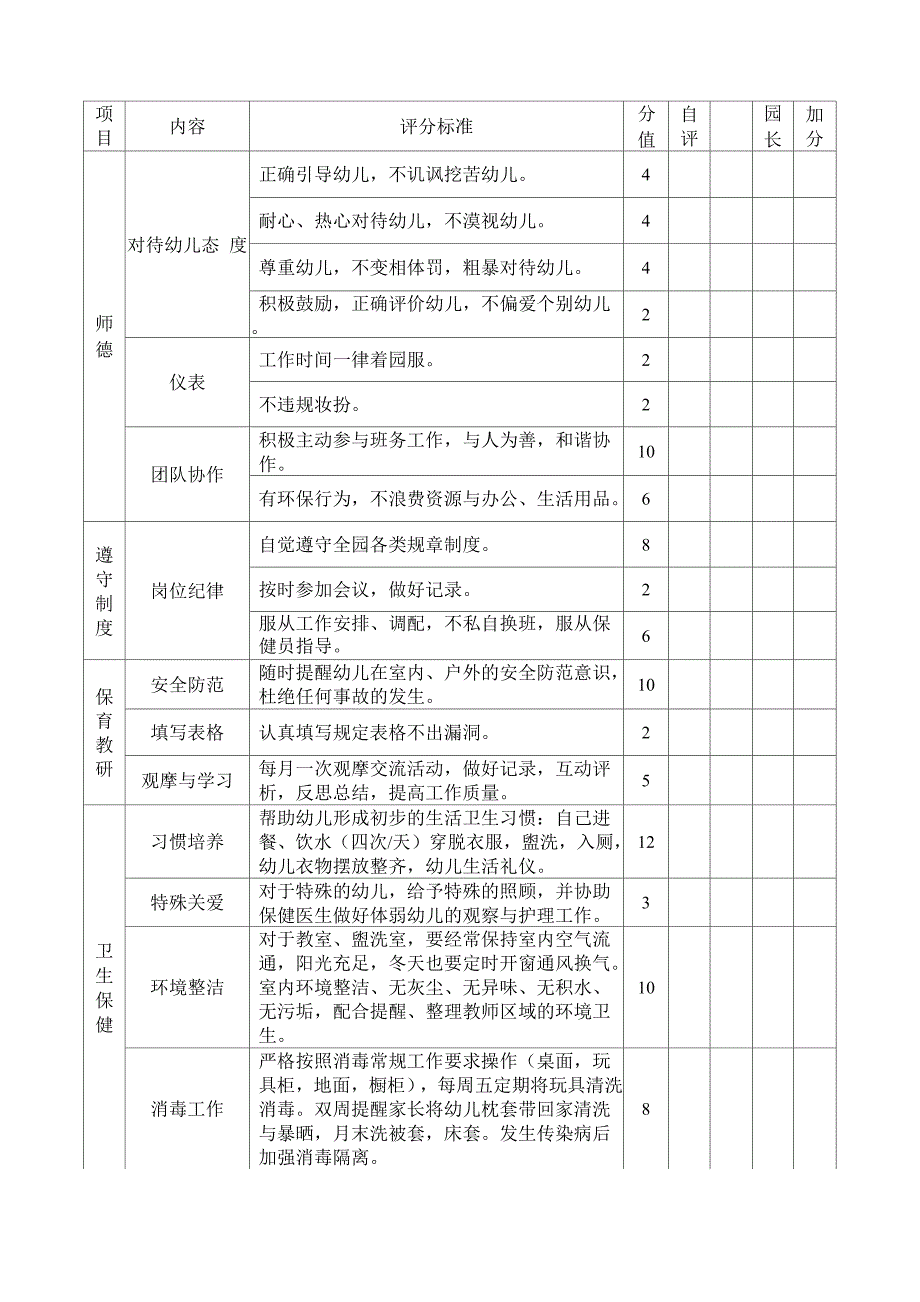 幼儿园保育员月考核表_第3页