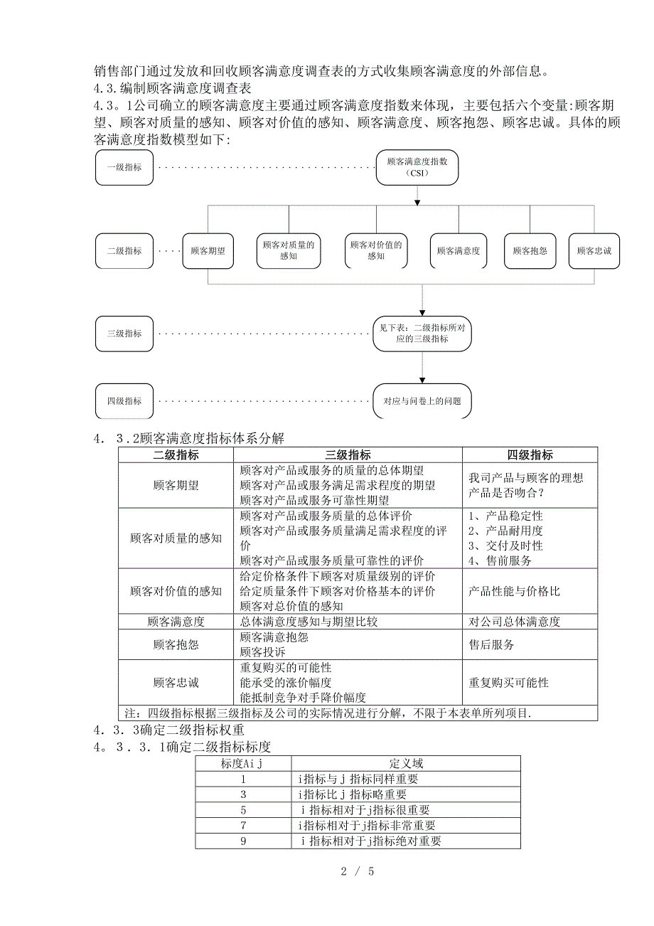 客户满意度调查管理制度_第2页