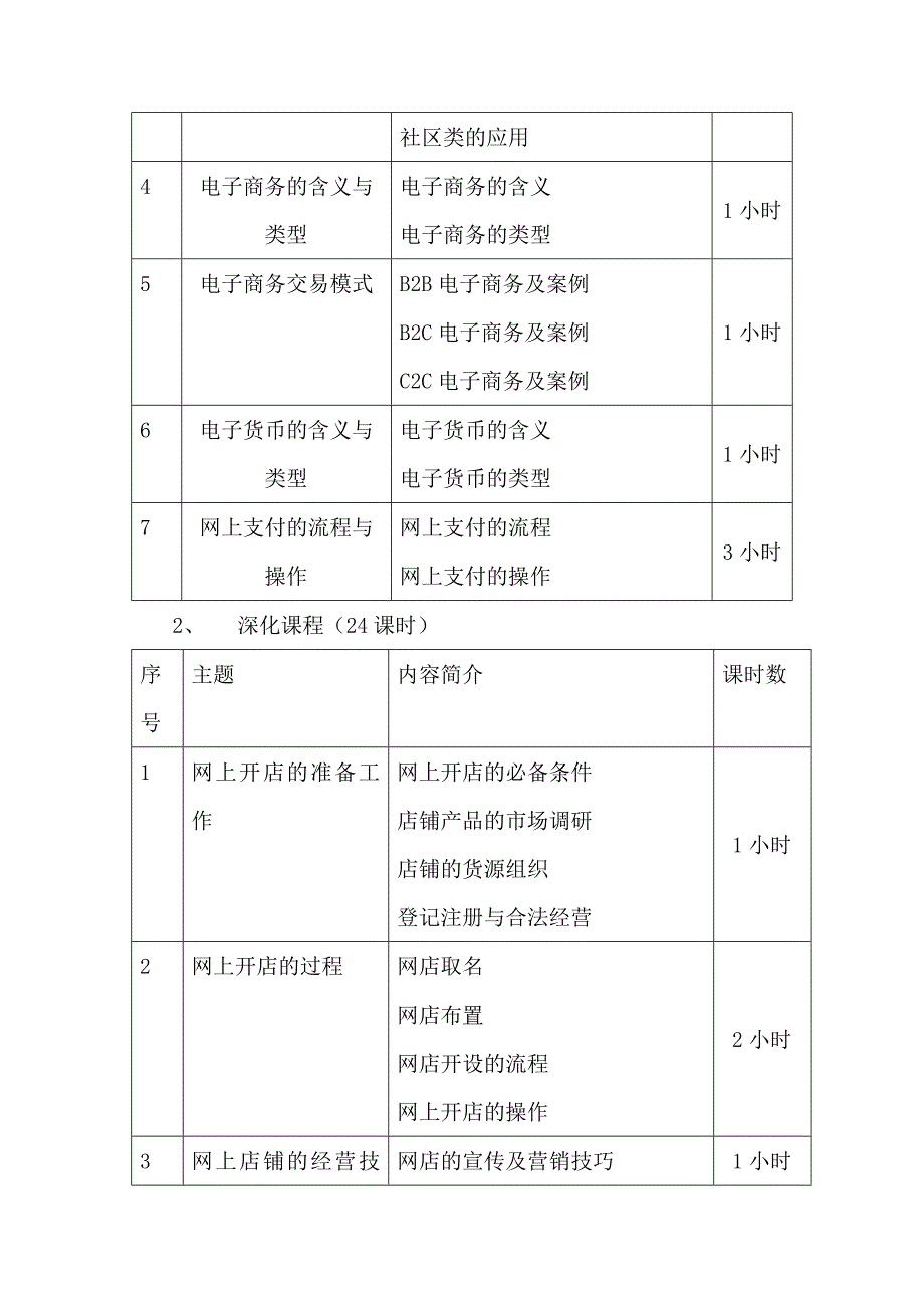 电子商务培训方案_第3页