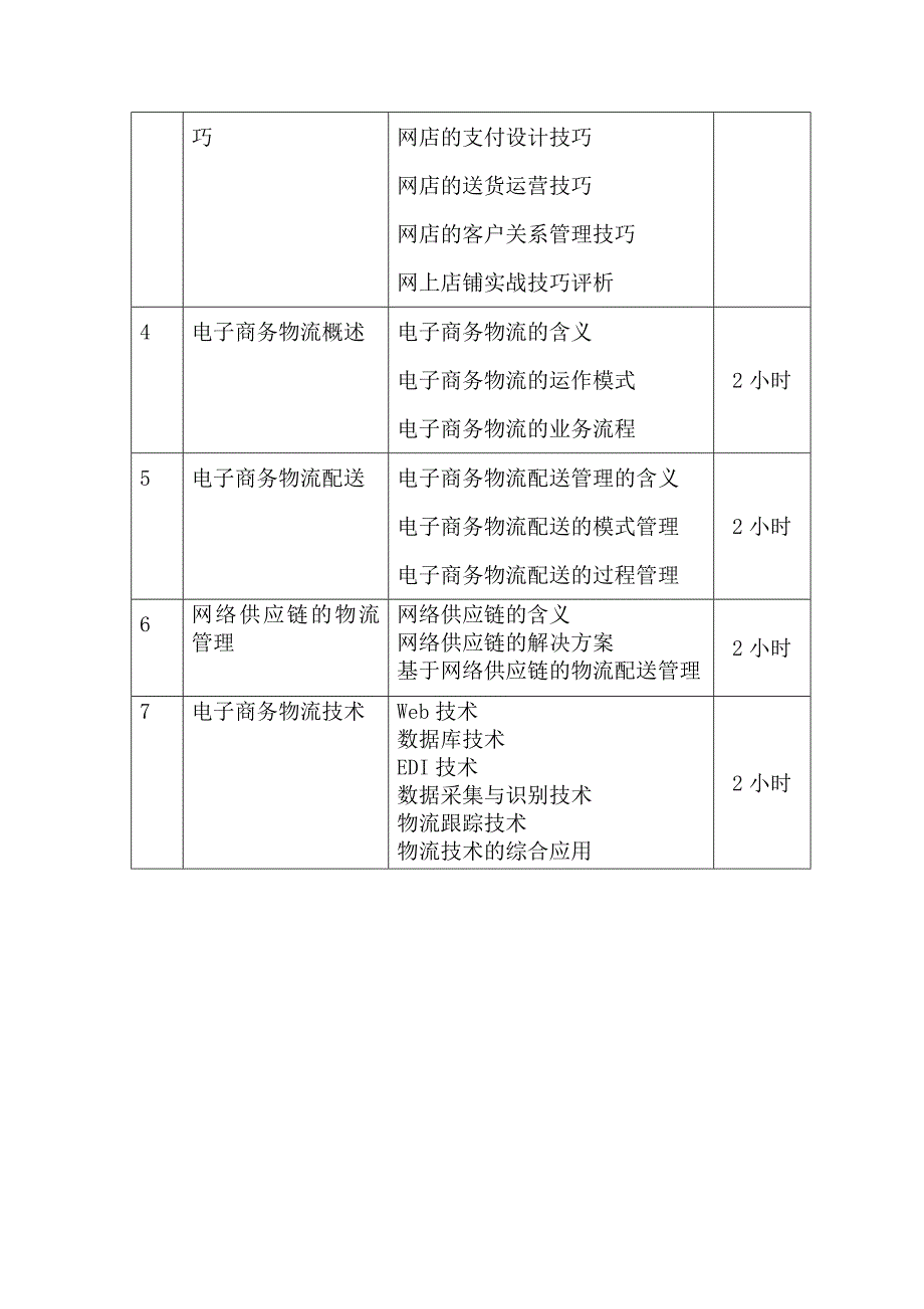 电子商务培训方案_第4页