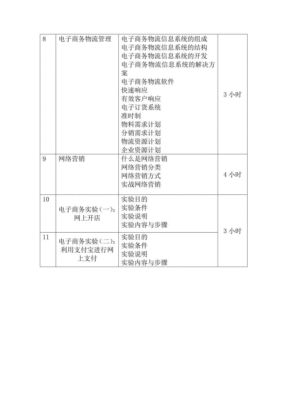 电子商务培训方案_第5页