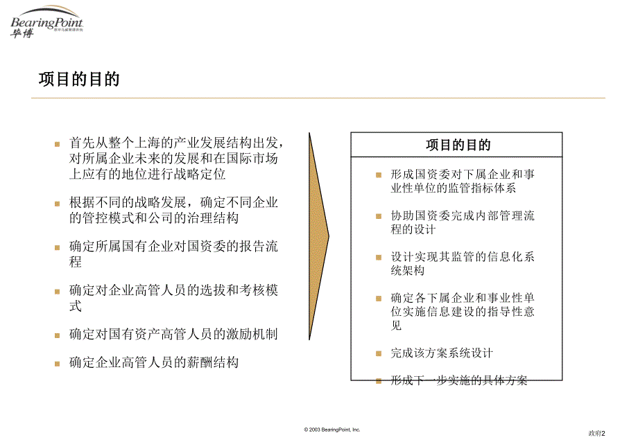 国有企业有效监管信息化项目建议书24283_第2页