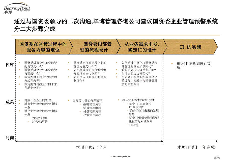 国有企业有效监管信息化项目建议书24283_第3页