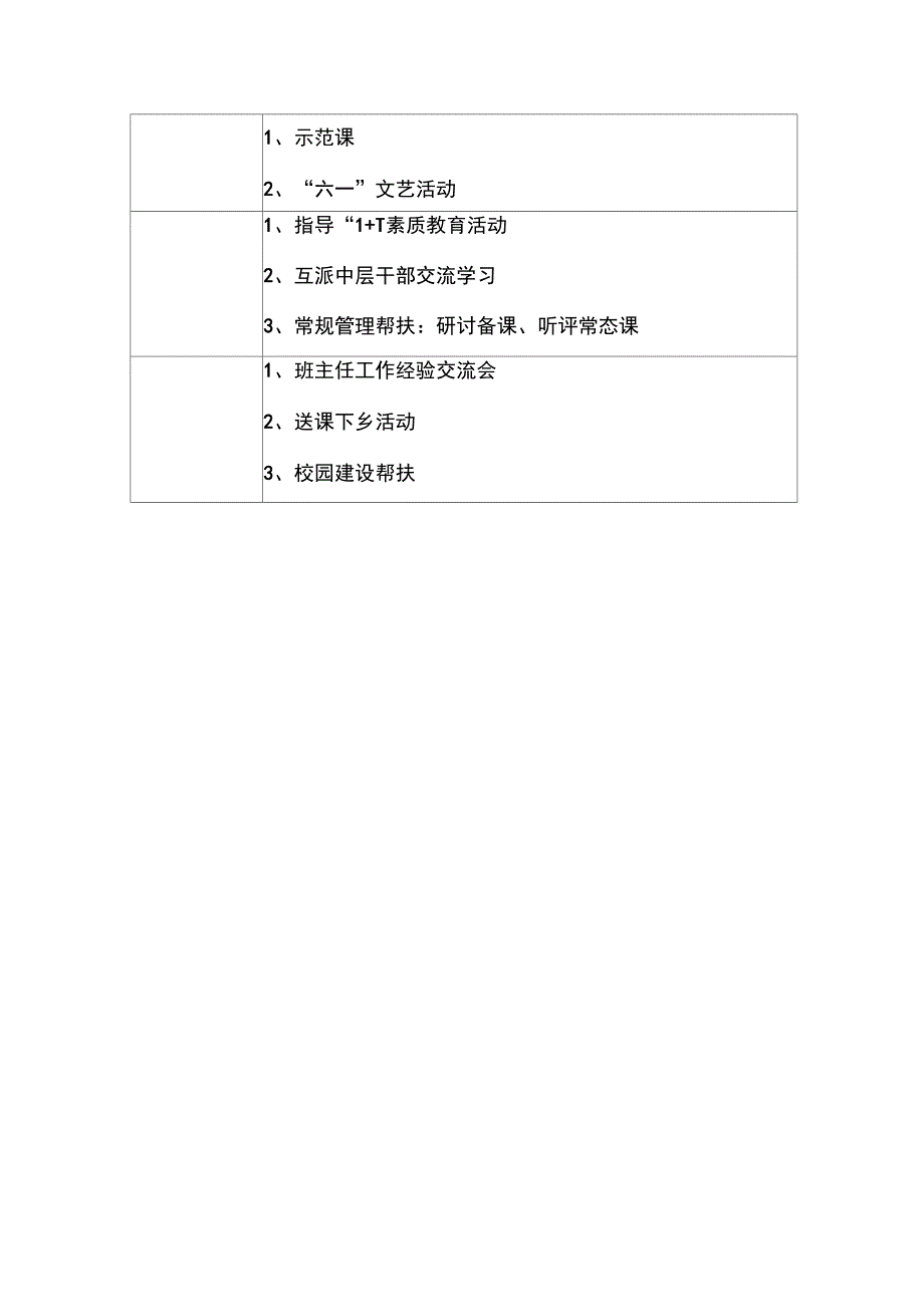 城乡学校结对帮扶工作计划_第4页