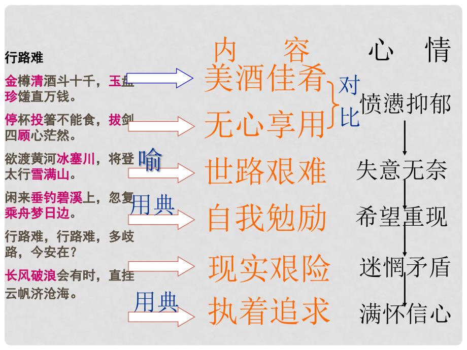 八年级语文下册 30《诗五首》行路难课件 新人教版_第4页