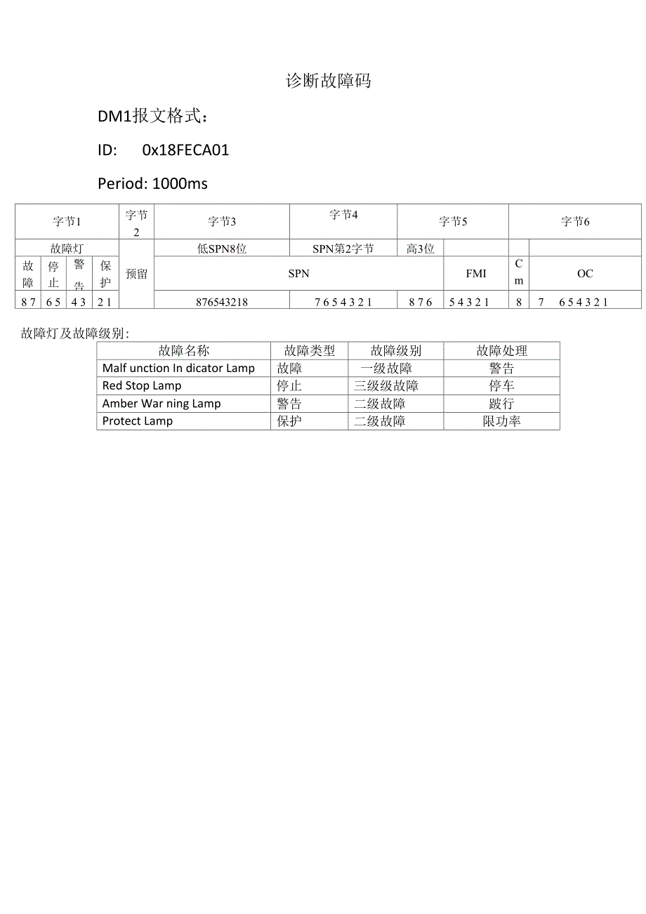 诊断故障码_第1页