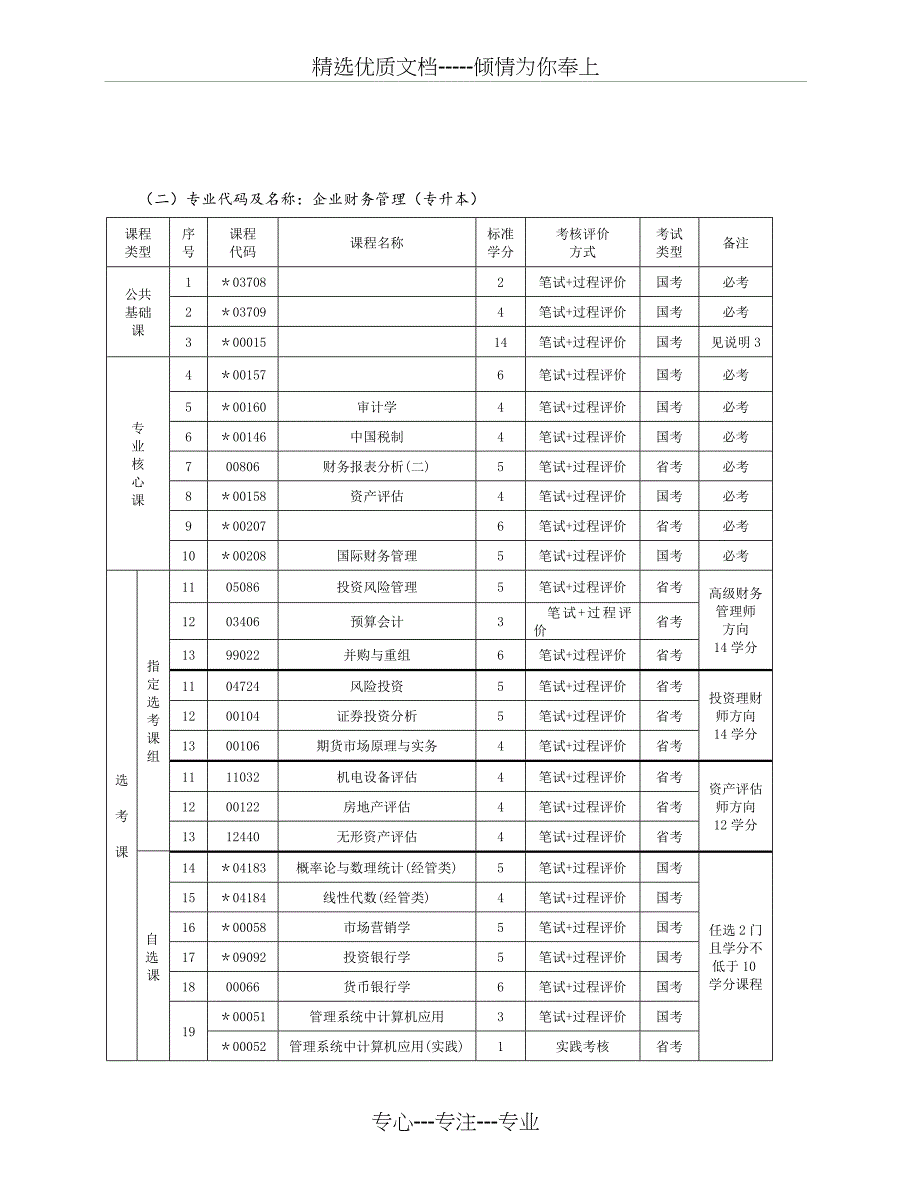 企业财务管理(专科、专升本)、房屋建筑工程(专科)、_第2页