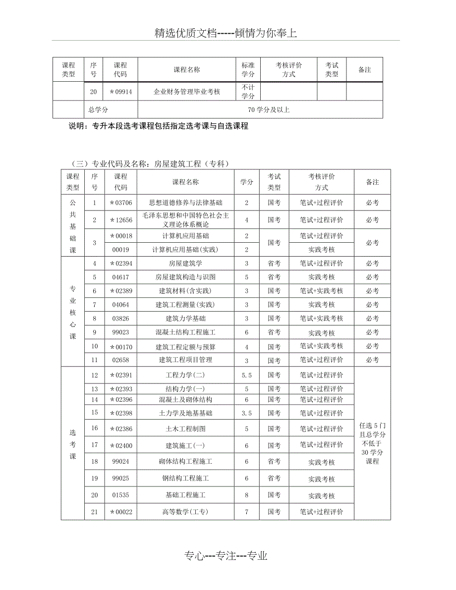 企业财务管理(专科、专升本)、房屋建筑工程(专科)、_第3页