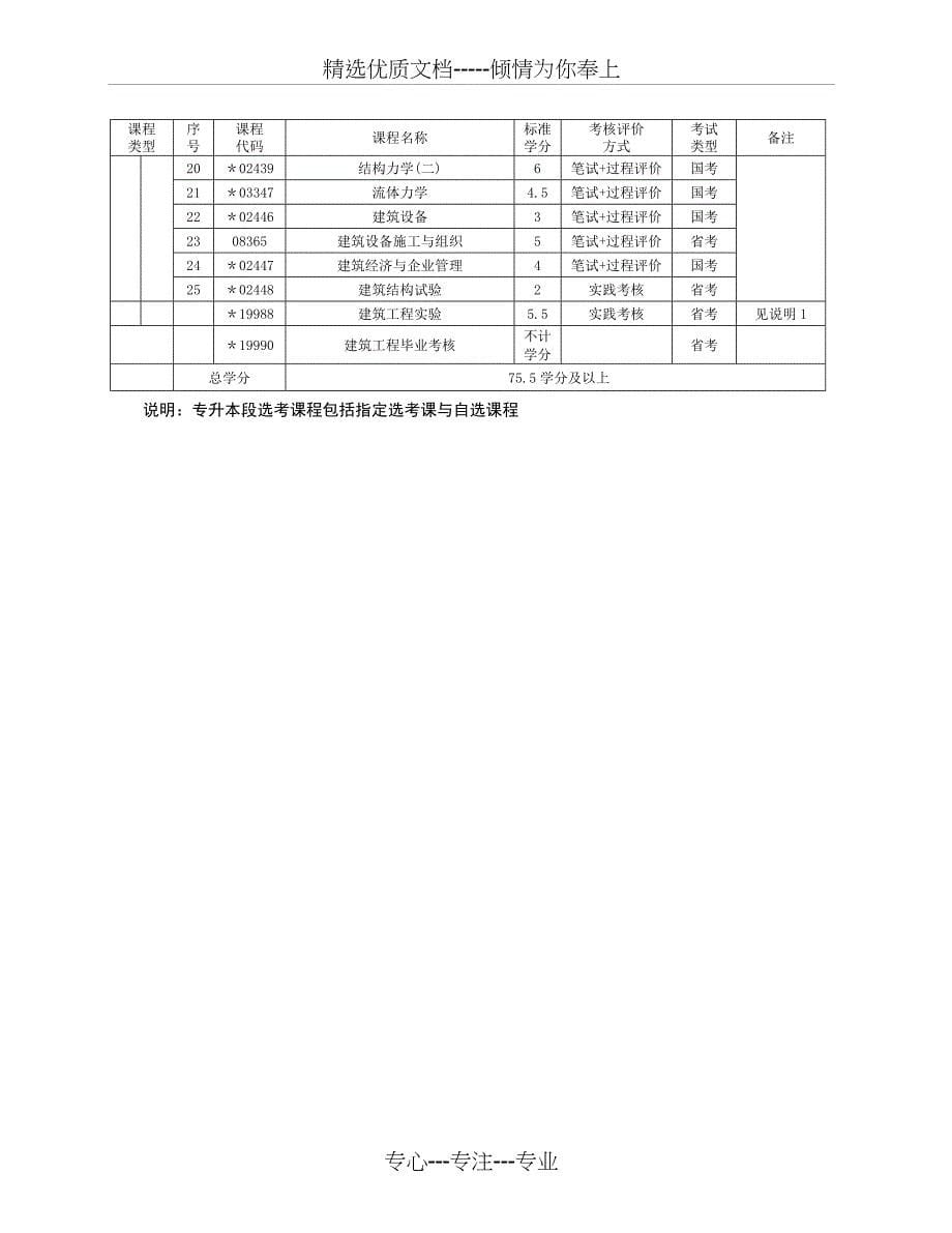 企业财务管理(专科、专升本)、房屋建筑工程(专科)、_第5页