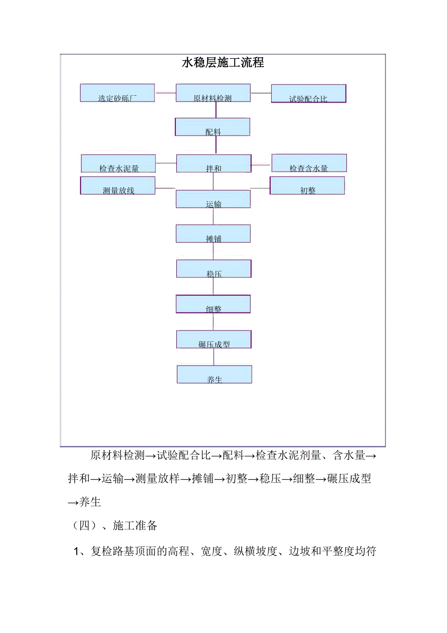 水泥稳定砂砾施工方案_第2页