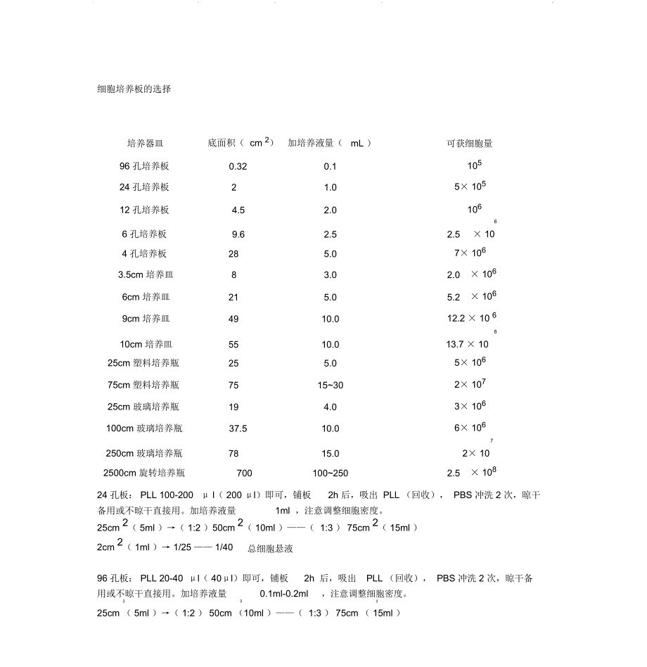 培养瓶、培养皿规格及面积_第3页