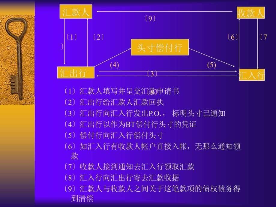 国际结算的传统方式汇付和托收_第5页