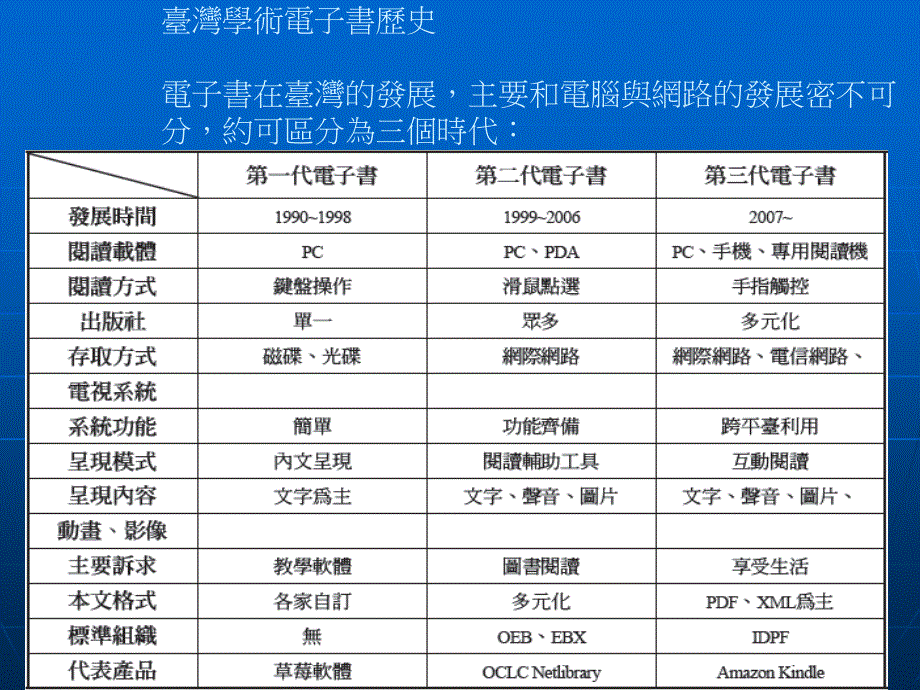 电子商务总论_第2页