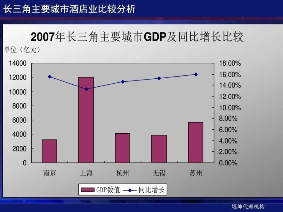 南京汤山新城酒店业态规划建议汇报61PPT_第4页