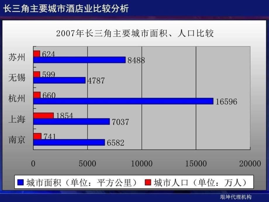 南京汤山新城酒店业态规划建议汇报61PPT_第5页