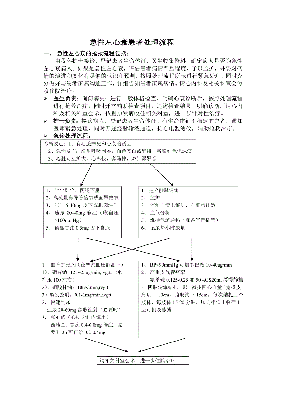 急性左心衰抢救流程图.doc_第1页