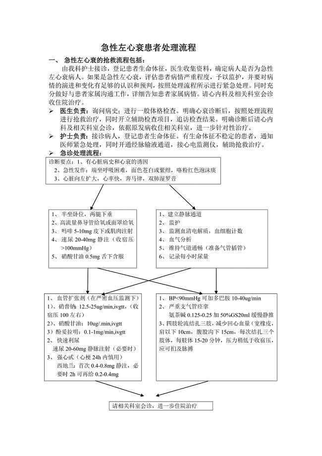 急性左心衰抢救流程图.doc