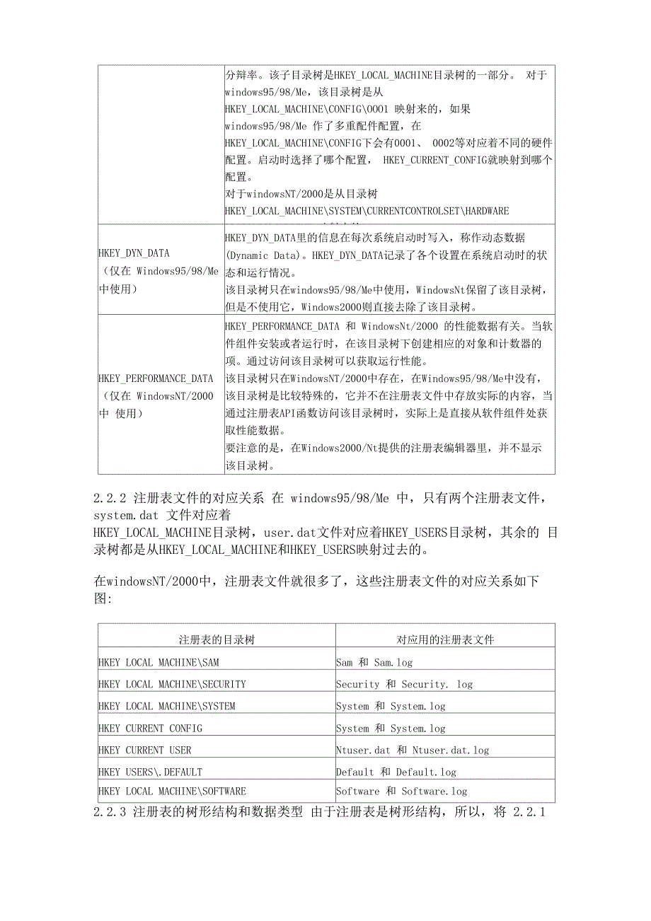 注册表基础知识_第4页