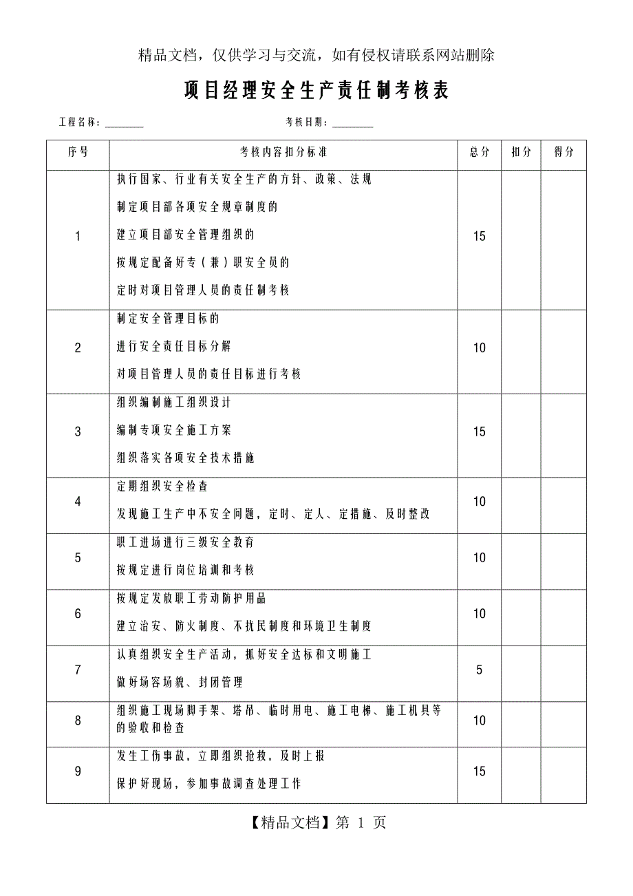 各种安全生产责任制考核表_第1页