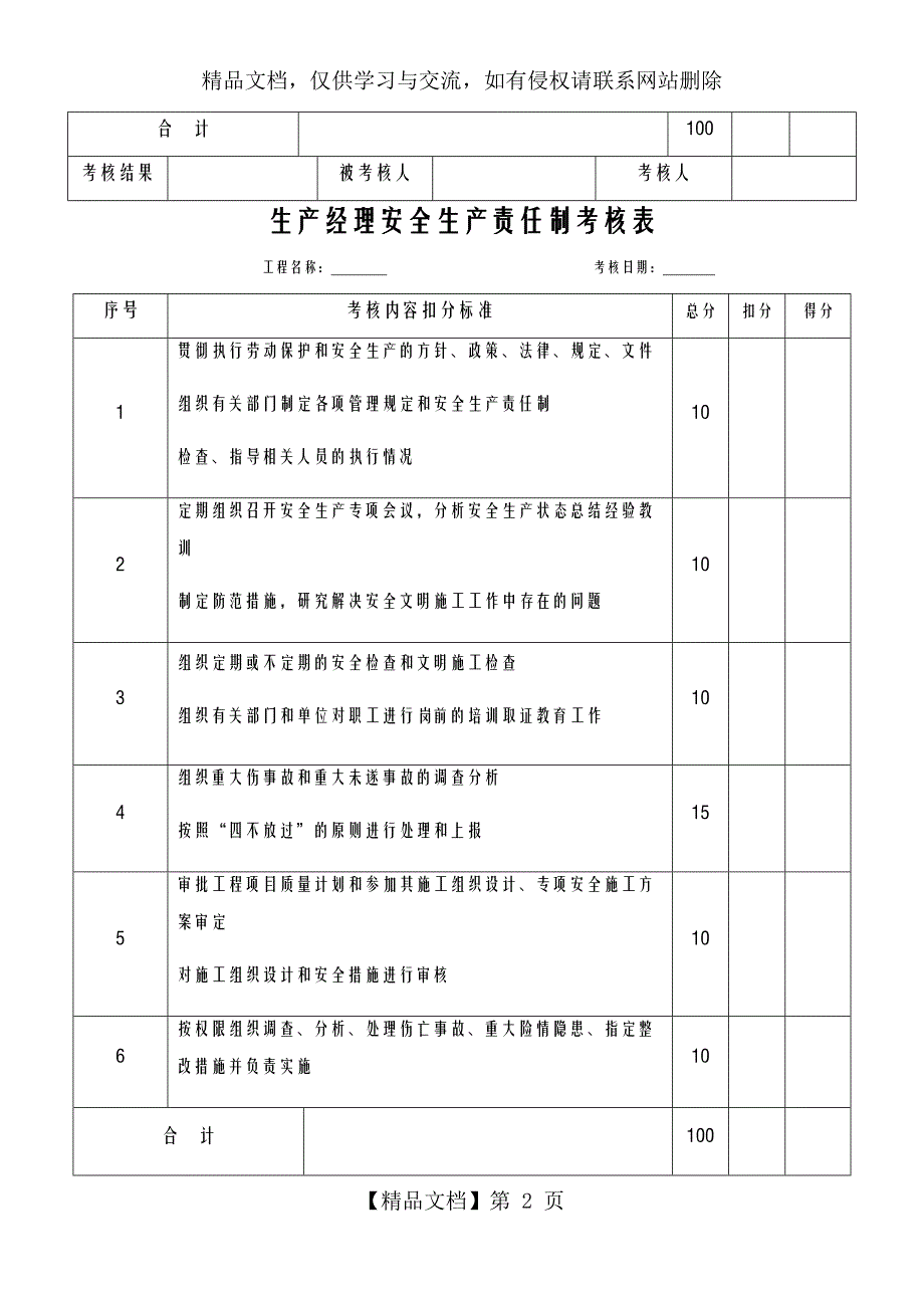 各种安全生产责任制考核表_第2页