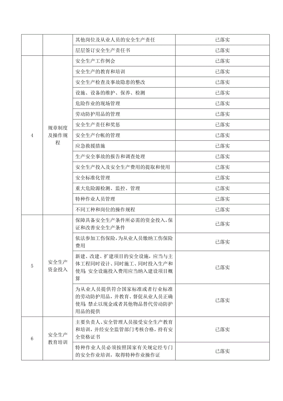 安全措施落实情况表.doc_第2页