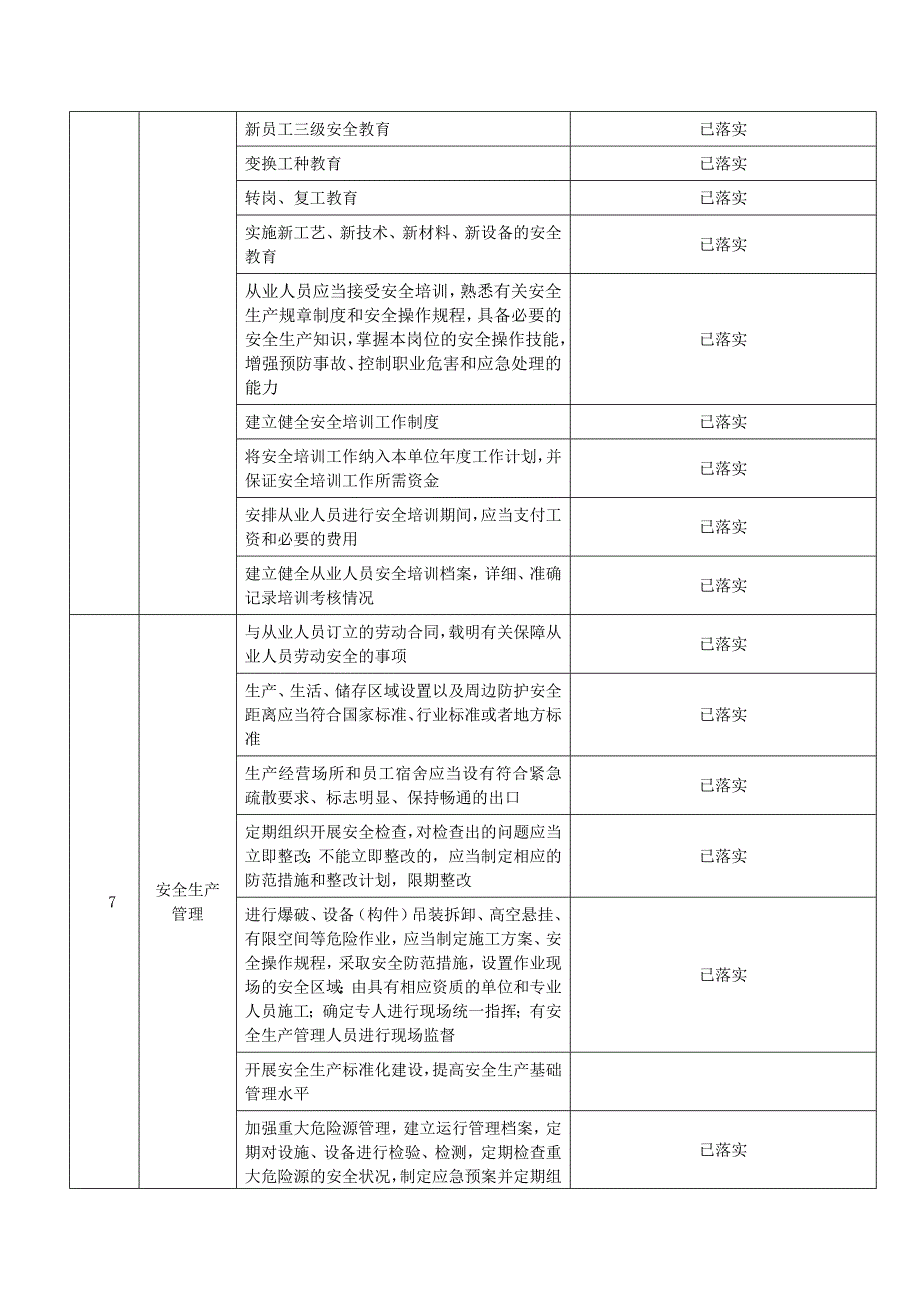 安全措施落实情况表.doc_第3页