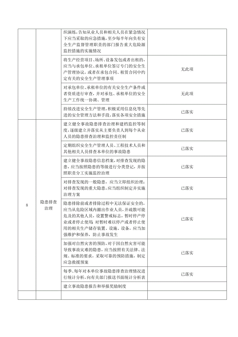 安全措施落实情况表.doc_第4页