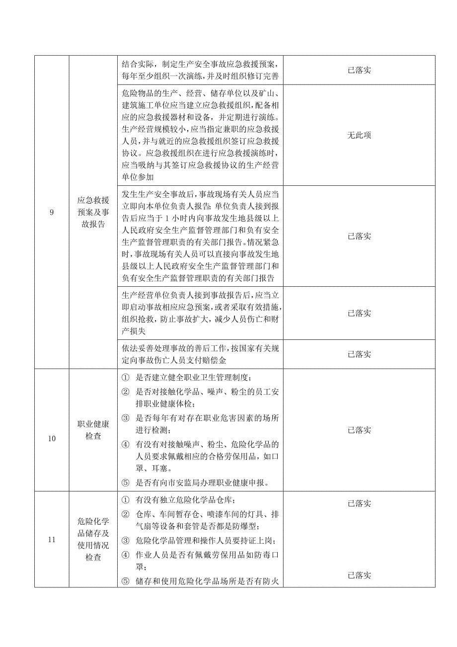 安全措施落实情况表.doc_第5页