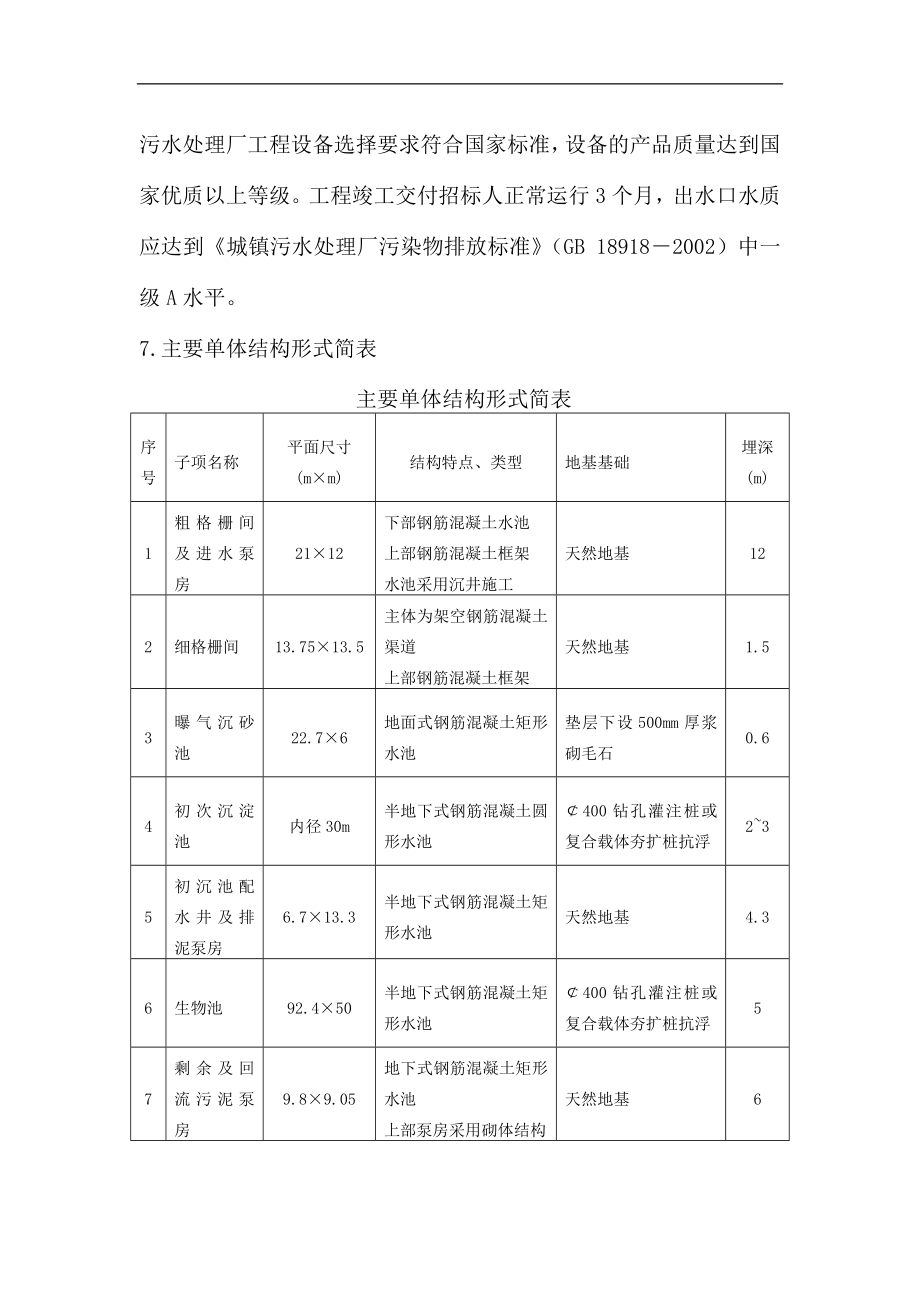 市污水处理项目施工组织设计.doc_第3页