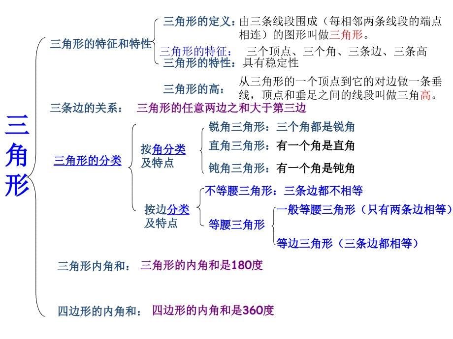 人教版四年级下册三角形整理与复习ppt课件_第5页