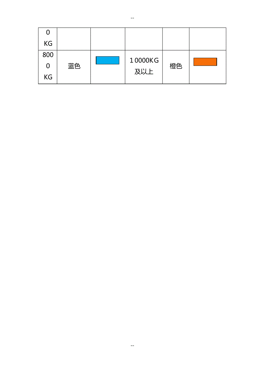 吊带使用及报废标准_第3页