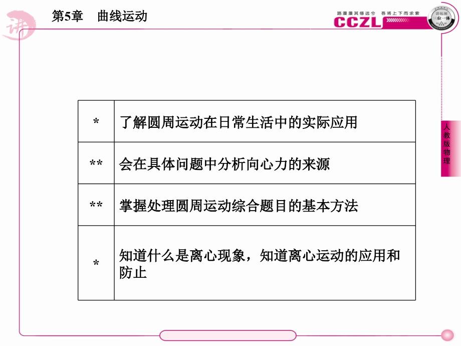 高中物理5-7生活中的圆周运动55张_第3页